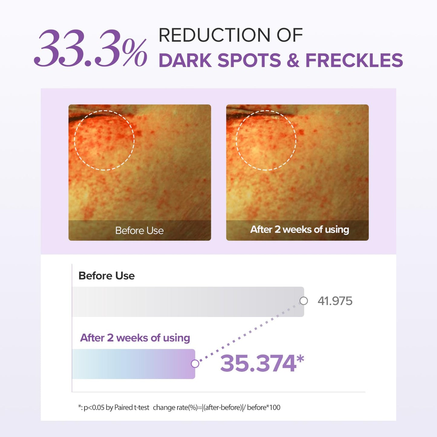 Mary&May Tranexamic Acid + Glutathione Eye Cream - Powerful Antioxidant, Reduces Dark Circles in the Eye, Improve Uneven Skin Tone with Vitamin C - Suitable for Morning and Night Use, 1.01 oz