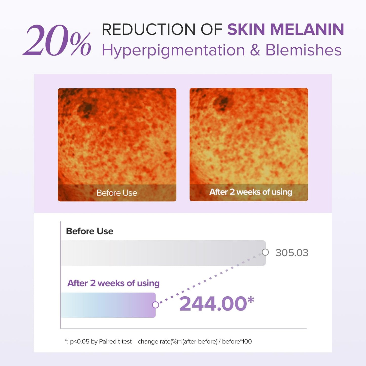 Mary&May Tranexamic Acid + Glutathione Eye Cream - Powerful Antioxidant, Reduces Dark Circles in the Eye, Improve Uneven Skin Tone with Vitamin C - Suitable for Morning and Night Use, 1.01 oz