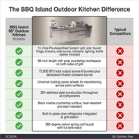 BBQ Island Outdoor Kitchen Kits, 4-Burner 72000 BTU Stainless Steel Modular 98 Inch Natural Gas Outdoor Kitchen Bar Barbecue Island Grill with Refrigerator and Sink for Patio Backyard — Comparison