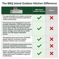 BBQ Island Outdoor Kitchen Kits, 4-Burner 72000 BTU Stainless Steel Modular 98 Inch Natural Gas Outdoor Kitchen Bar Barbecue Island Grill with Refrigerator and Sink for Patio Backyard — Comparison